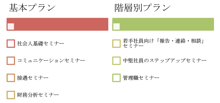 研修メニュー(例)